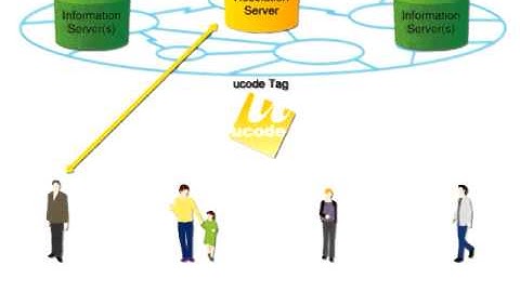 [2011-10] uID Architecture