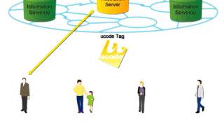 2011-10 Uid Architecture