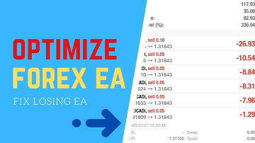 How to optimization ea in MT4 | Step by Step How to Optimize | Fix Your Losing Forex EA