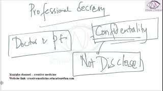 Lec 1 Professional Secrecy mp4 || FORENSIC