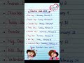 Valentine Day Week List 2026 | Rose Day, Propose,Chocolate, Teddy, Promise, Kiss, Valentines Day