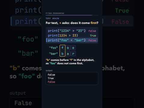 Thumbnail: Is "1234" greater than "23" in Python? True or False?