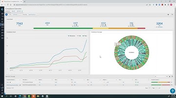 Compliance Dashboard || Prisma Cloud #prismacloud #cloudsecurity #paloaltonetworks