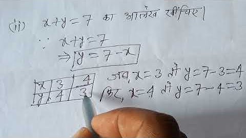 Class -9th , EX- 6.1 , Q - 10( i , ii , iii , iv ) , Dr Kc Sinha Students friends Maths 