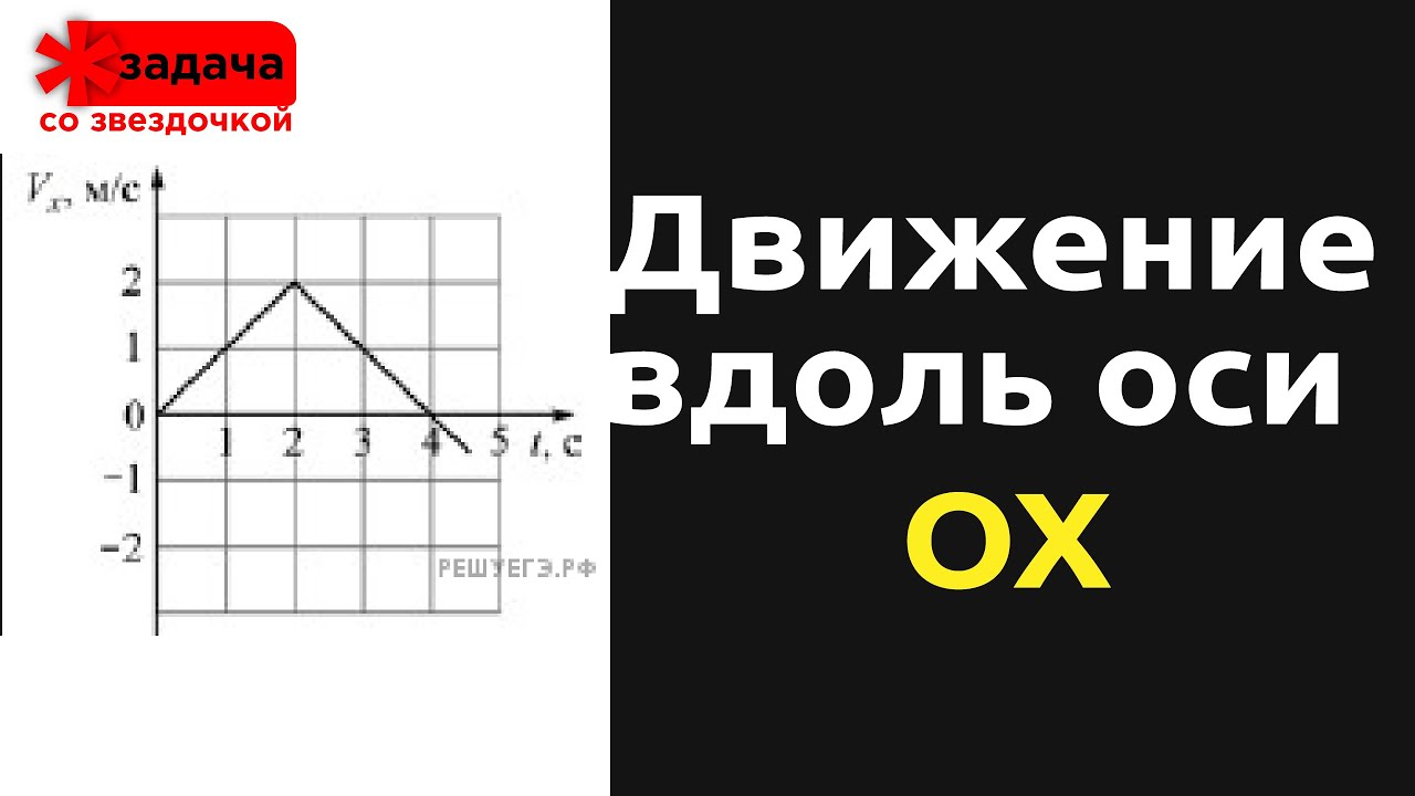 ЕГЭ физика Задание 1 #10699 - YouTube