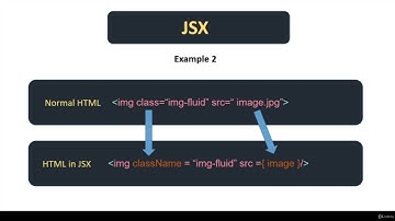 What is JSX in React JS? | JSX Explained Simply for Beginners