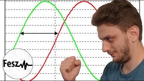 LTspice tutorial - Measuring AC Power Factor
