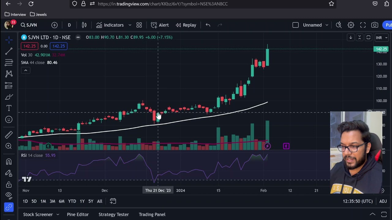 SJVN Technical Analysis | Swing Trading | RSI