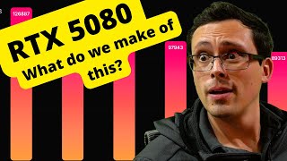 RTX 5080 Performance- Historically bad