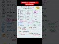 Swahili Lesson - Nililala #swahili #english #shorts