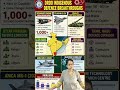 DRDO Defence Tech: Scramjet, Tejas, Pralay, AMCA 🚀 #UPSC #Shorts