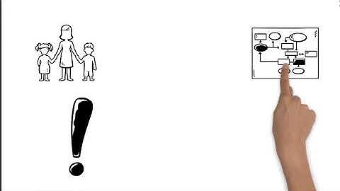 What is a Zombie Process?