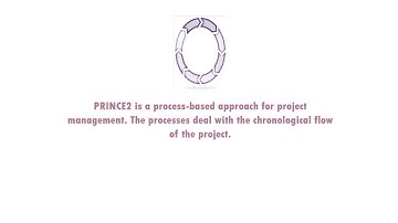 PRINCE2 Certification Training Elements