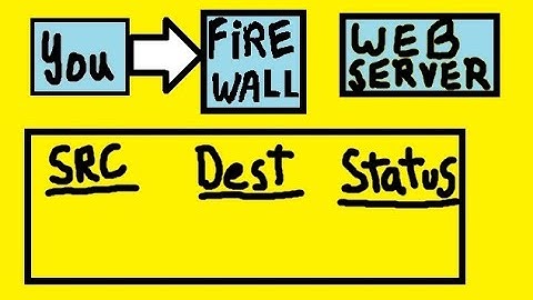Firewall State Table