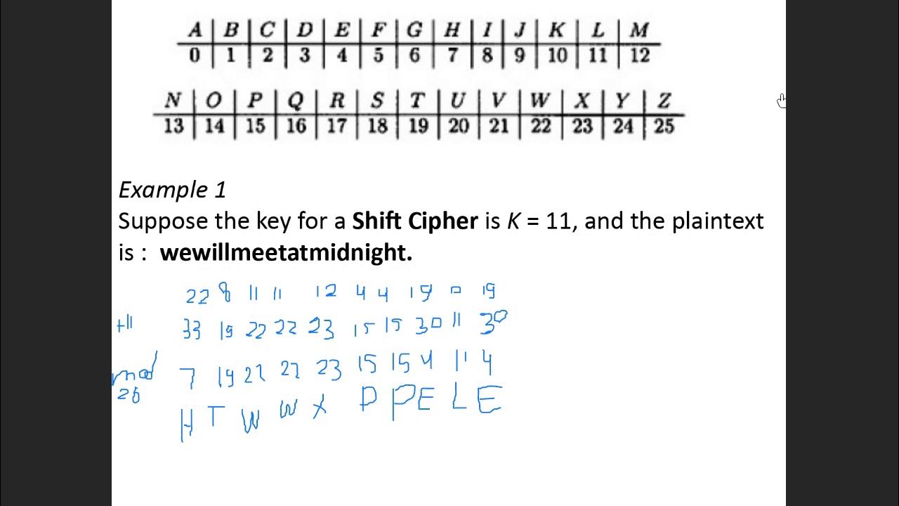 cryptography course lec 5_ shift cipher example decryption - YouTube