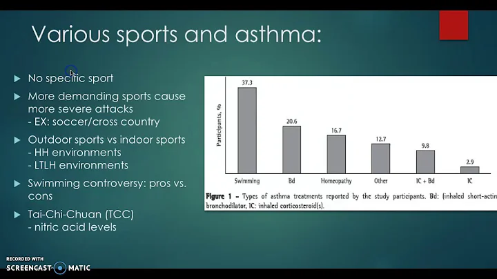 The Effects of Exercise Training on Asthma Part 1