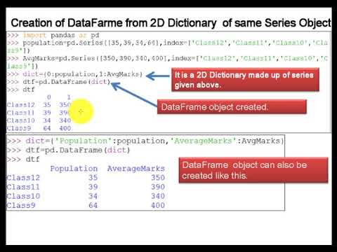 #Creation DataFrame from 2D Dictionary of same series object