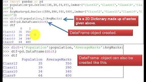 #Creation DataFrame from 2D Dictionary of same series object