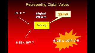 BSIT sem 3rd DLD lec 7 12 2020