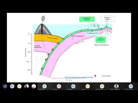 Vidéo: Qu'explique le cycle de Wilson ?