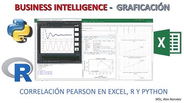 BI - Graficación, Ejemplo de Correlación Pearson en Excel, R y Python
