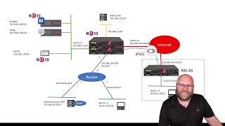 Check Point CCSA R81 20   Lab layout