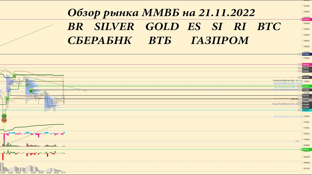 21 11 2022 YouTube 21-11-2022-youtube