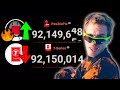 PewDiePie vs. T-Series (Congratulations Effect)