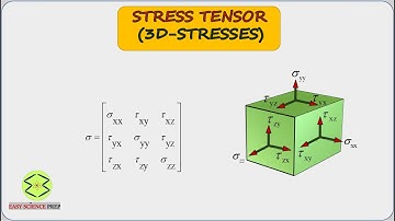 Principal stresses | Stress Tensor