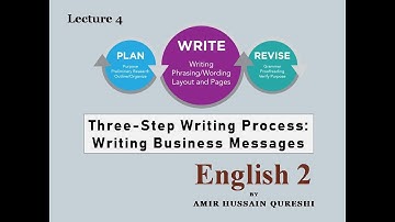 English 2 | Lec 4 | Three-Step Writing Process | Writing Business Messages | Amir Hussain Qureshi