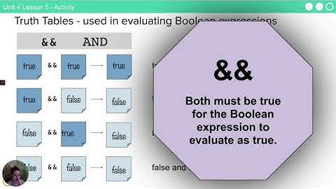 CSP Unit 4 Lesson 5   Part 3