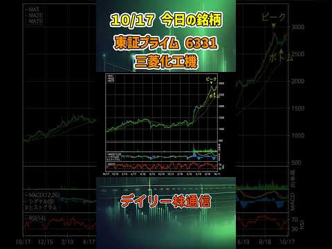 10月17日 今日の新高値ブレイク接近銘柄 三菱化工機 東証プライム 6331 個別株 上昇銘柄チャート