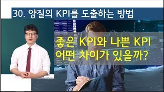 체계적 직무분석 방법론 - 총 50 강 31 mqdefault