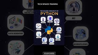 Learn Python from Scratch 🐍 | Python Training for Beginners #techspakestraining #python #computer