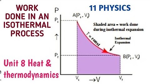 Work done in an isothermal process | Unit 8 Heat and thermodynamics |11 Physics Samacheer kalvi.