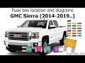 Gmc Sierra Fuse Box