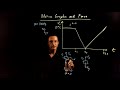 Understanding Motion Graphs and Net Force