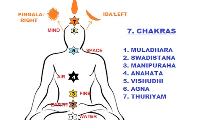 Agastiyars 48th song on Pranayama   wipe out sins
