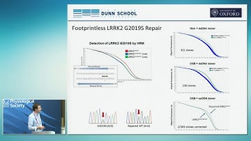 Gene editing of iPS cells to study neurological disease