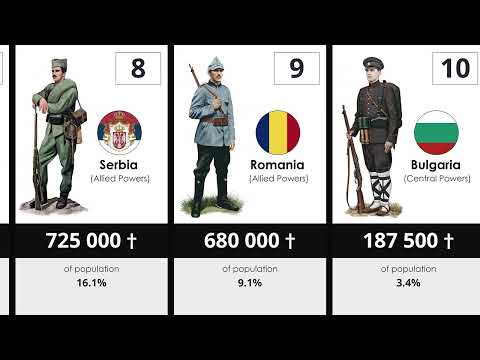 Video: Koliko vojakov je umrlo v prvi svetovni vojni?