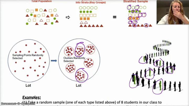 AP Statistics | 4.1.2 | Sampling and Surveys | Methods of Sampling
