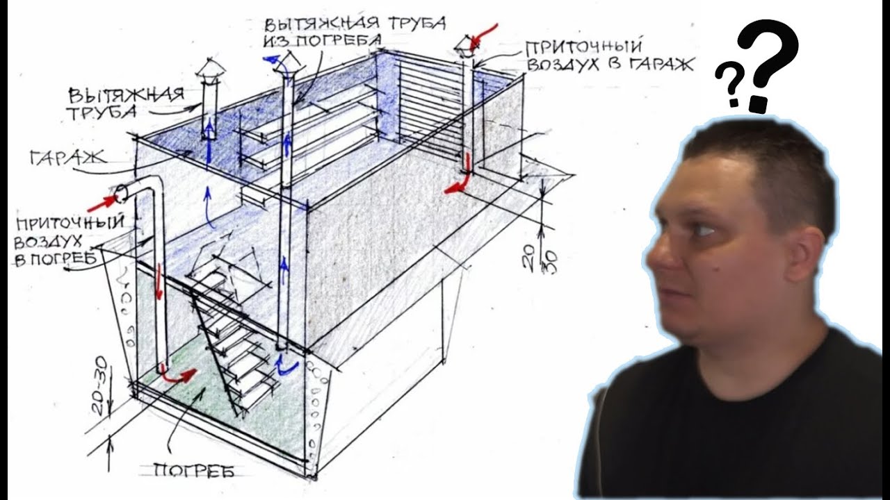 Как правильно сделать вытяжку в погребе - схема системы вентиляции своими руками