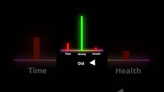 Money Health Time With Your Age