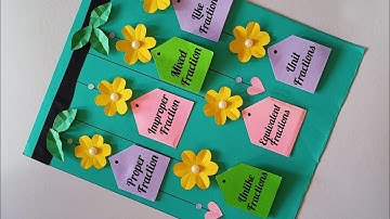 Types Of Fractions Maths TLM\Fraction Maths Project\Maths Working Model\Types Of Fractions Project