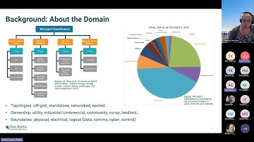 Significance of Resilient Analytics in Achieving the Energy Resilience of Microgrids