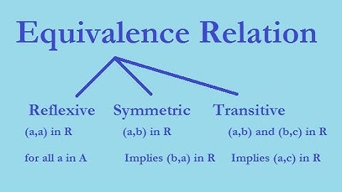 ||Relations & Functions Part -2||Transitive & Equivalence Relation ||#2ndPUC_Maths||Maths By Manoj |