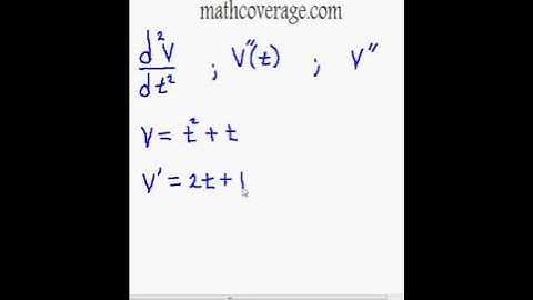 Calculus Higher-Order Derivatives