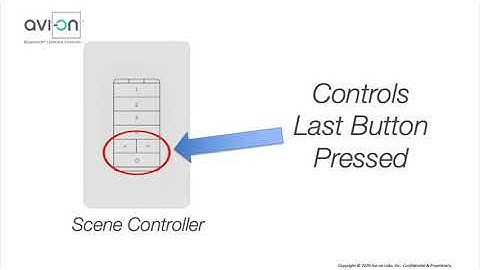 Setting-up and Operating Avi-on Wall Stations