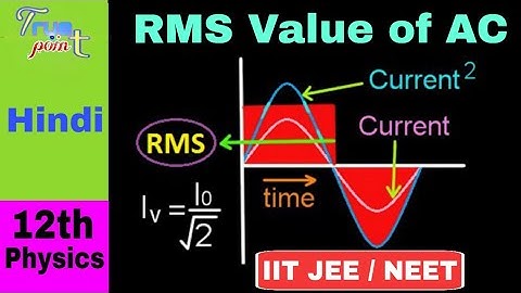 RMS Value of AC || for Class 12 in Hindi