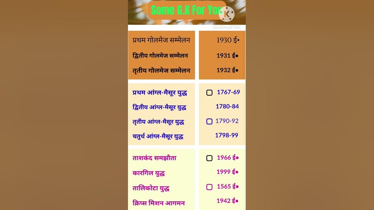  golmej sammelan aangl maisoor yudh youtube